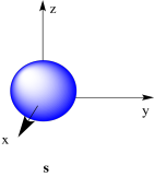 A blue sphere or ball shaded to suggest three dimensions. The centre of the ball is at the origin of a
set of cartesian coordinates. Three arrows signifying the x, y, and z axes are poking out from the sphere.